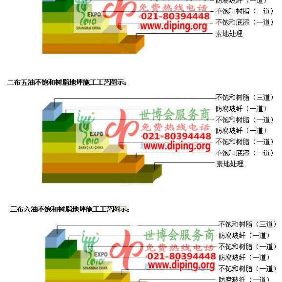 武汉不饱和树脂地坪，不饱和树脂防腐地坪,防腐蚀地坪施工厂家产品图2